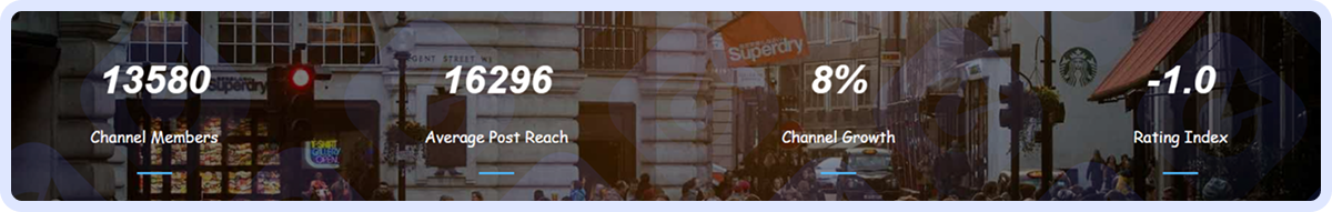 Stat and analysis of the BESTFOREX-SIGNALS channel on the tdirectory website. Telegram channel directory displaying audience size, reach, and growth metrics.